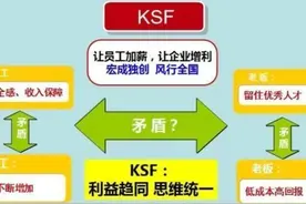 什么是KSF薪酬全绩效模式？图片