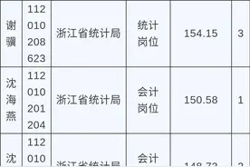 2021年浙江省省级机关单位考试录用公务员面试通告图片