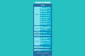 转存！全国高校5月开学时间表图片