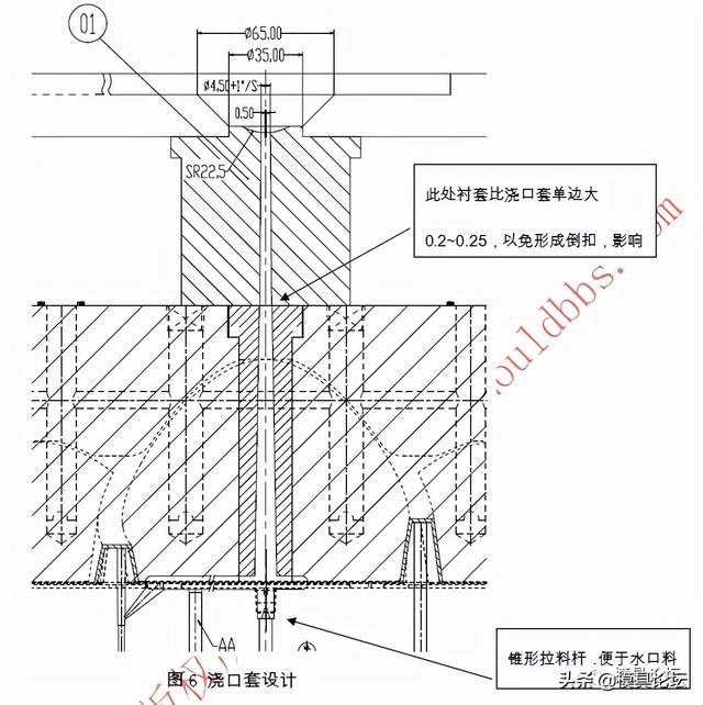 仪表窗面板注塑模具设计+3d