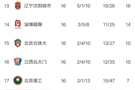 中甲最新积分榜：武汉2球绝平南京，陕西大胜贵州，昆山力擒淄博图片