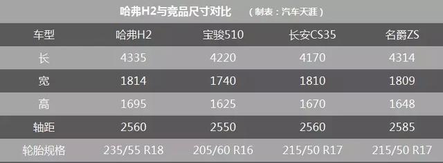 别再乱喷自主品牌三大件不行了 看看这款小型suv再说
