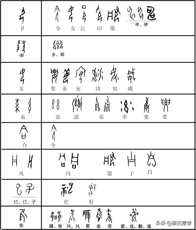 将的含义（甲骨文中的结绳符号二要安威中的女都非女人）