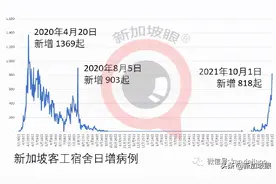 新加坡客工宿舍新增病例创422天新高图片