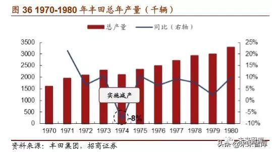 丰田汽车的崛起之路，从纺织厂到世界顶尖汽车制造商