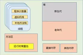关于JVM内存的N个问题图片