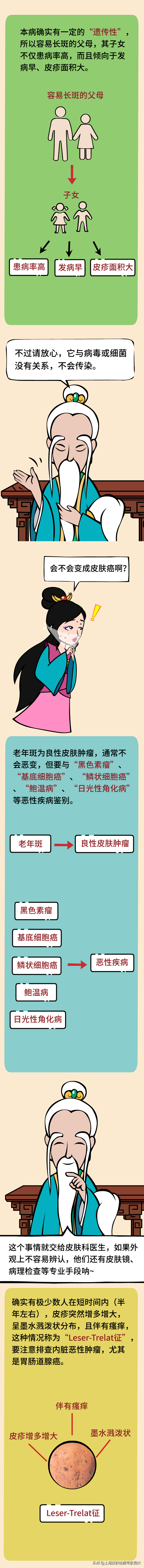 胸前脂溢性角化痒