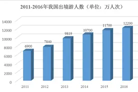 关于在乐城开设全球最大的海外保健品及非处方药品免税店的建议图片