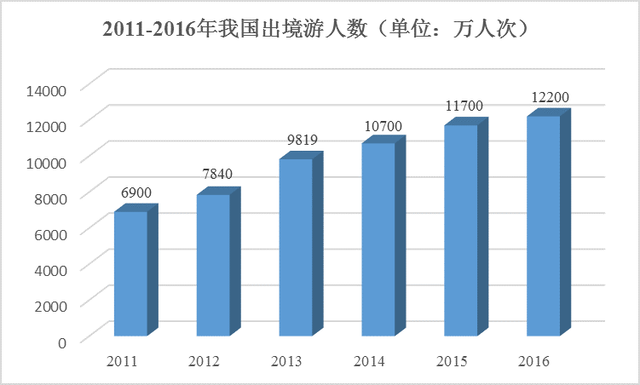 关于在乐城开设全球最大的海外保健品及非处方药品免税店的建议