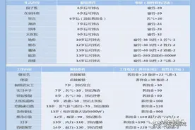 大话西游2 | 关于老版孩子培养的一些方法图片