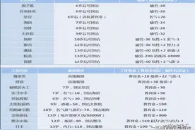 大话西游2 | 关于老版孩子培养的一些方法图片