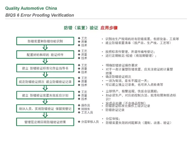 biqs是什么体系