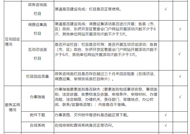 2020年5月霞浦县政府网站建设管理自查情况表