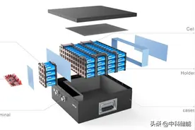 锂电池串并联，电池串联和并联的区别图片