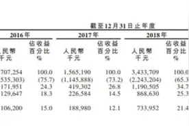 电子烟巨头思摩尔国际今起招股，计划7月港股上市，未来潜力巨大图片