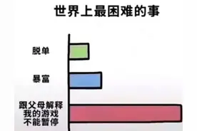 论发生在自己身上的那些事…图片