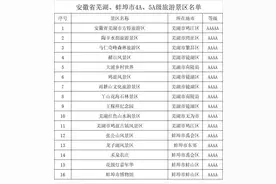 安徽省芜湖、蚌埠市4A、5A级旅游景区名录，喜欢的收藏图片
