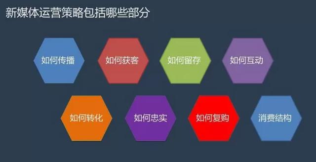 什么是数字化营销?他包括什么东西