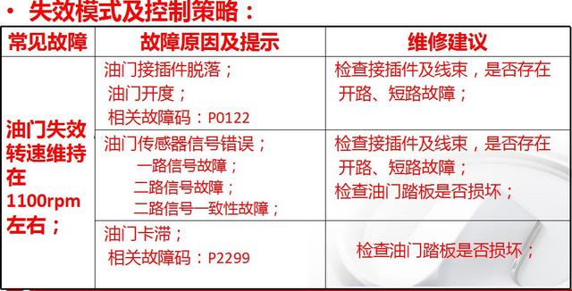 传感器都分不清，何谈修车？
