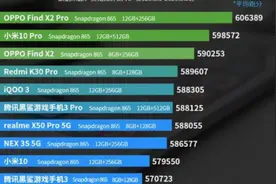 麒麟990再次翻车！安兔兔鲁大师都没进前十，高通成最大赢家图片