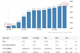 比较中美M2的增长，看懂中美货币超发现象，及与汇率的关系图片