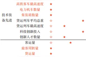 中国铁路发展战略研究：从“铁路大国”到“铁路强国”如何实现图片