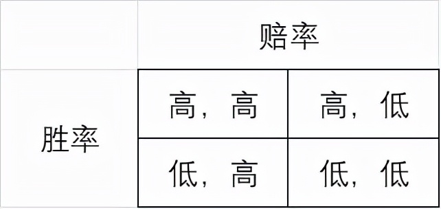 二叉树模型在投资中的应用_美式期权二叉树定价_复利稳健增长的投资策略
