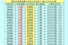 李白石福彩3D第20304期独胆参考9，直选看好大大小图片