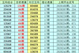 李白石福彩3D第20304期独胆参考9，直选看好大大小图片