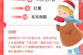 年轻人过冬都买啥？拼多多发布“初冬热销榜”：ins潮秋冬外套、鲨鱼裤、光腿神器图片
