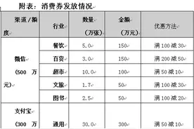 消费券不能使用？回应来了图片