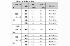 消费券不能使用？回应来了图片