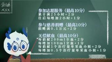閫熺湅锛佺Н鍒嗚惤鎴锋垚閮芥渶蹇柟娉曪紝灏变綘杩樹笉鐭ラ亾浜? onerror=