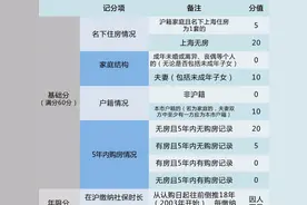 买房关系户为何屡禁不止？图片