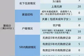 买房关系户为何屡禁不止？图片