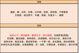 碎片商店不要只盯着史诗皮肤，伴生跟勇者同样有精品，换了不亏图片