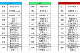 玩了这么久，你会搭配铭文嘛？图片