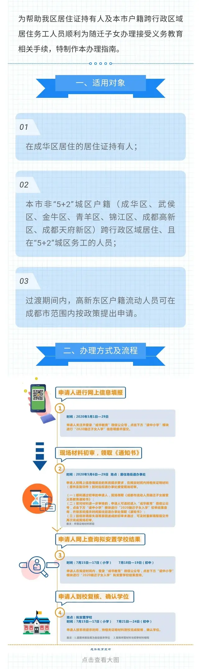 成都各区随迁子女入学办理指南