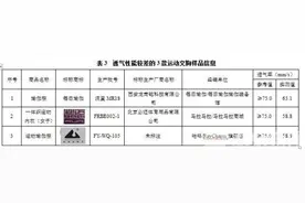 PK！七成消费者曾遭遇质量问题 江苏消保委测评十大运动APP平台产品图片