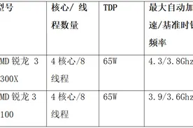 第三代AMD锐龙台式机处理器家族迎来新成员,"Zen 2"核心强势进击主流市场图片