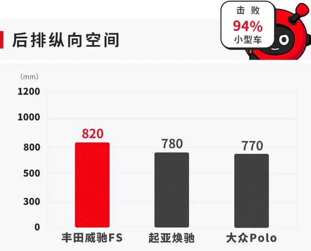 威驰FS试驾：空间超大超实用，省油省力低油耗！堪称家用车典范