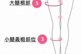 小腿粗？O型腿？没好好走路是元凶图片