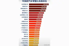 最新零整比排名！奔驰C级位居第一，宝马车型呢？图片