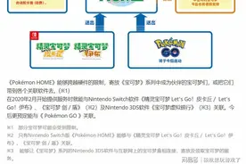 Pokemon Home（宝可梦之家）到底是干嘛的图片