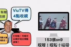 沉浮五十五载——你不知道的TVB图片