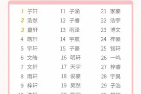 学生奇葩名字，“子轩”时代过去“秦牛正威”时代来临，老师心累图片