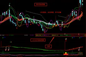 通达信-「火力全开指标」图片