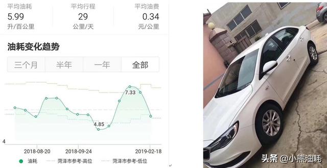 车主油耗数据大调查，英朗动力升级后表现究竟如何？