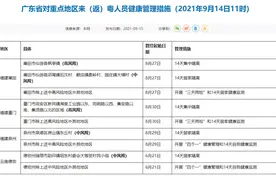 事关中秋国庆，广东疾控重要提醒图片