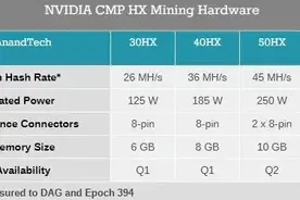 这次NVIDIA CMP矿卡是耍猴还是甜品图片